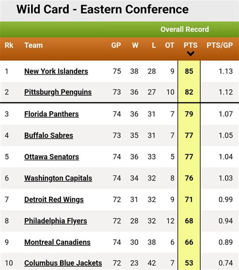 espn nfl wild card standings|espn wild card standings nhl.